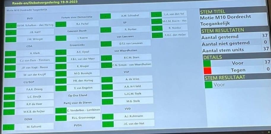 <a href=/?p=3061>Motie Dordrecht Toegankelijk -unaniem aangenomen</a> <a href=/?p=3061>Motie Dordrecht Toegankelijk -unaniem aangenomen</a>